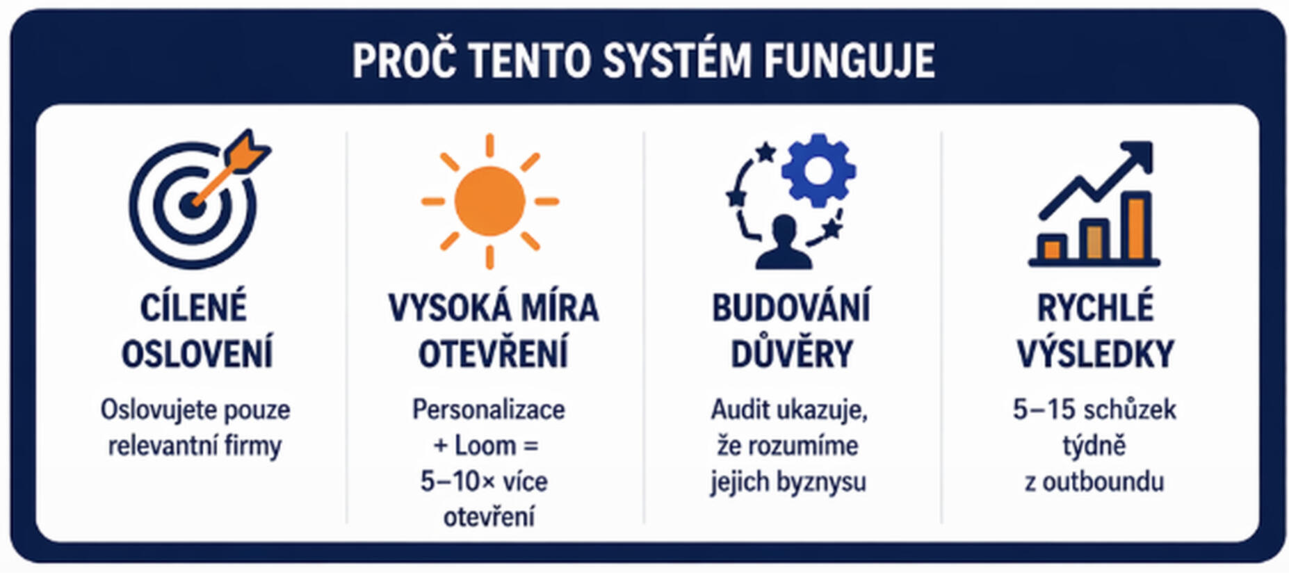 Pred spolupracou
